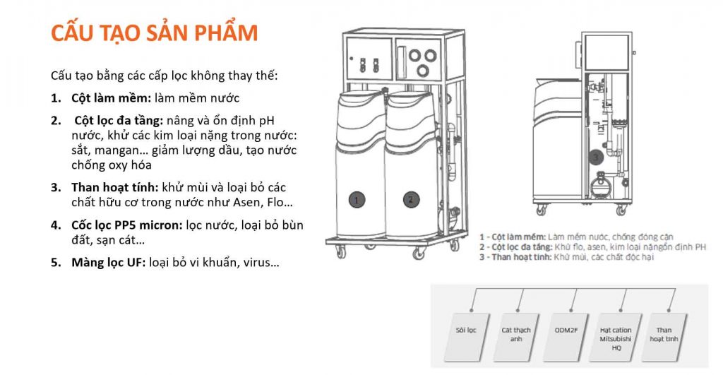 Máy lọc nước đầu nguồn Kangaroo KG889 - Ảnh 3